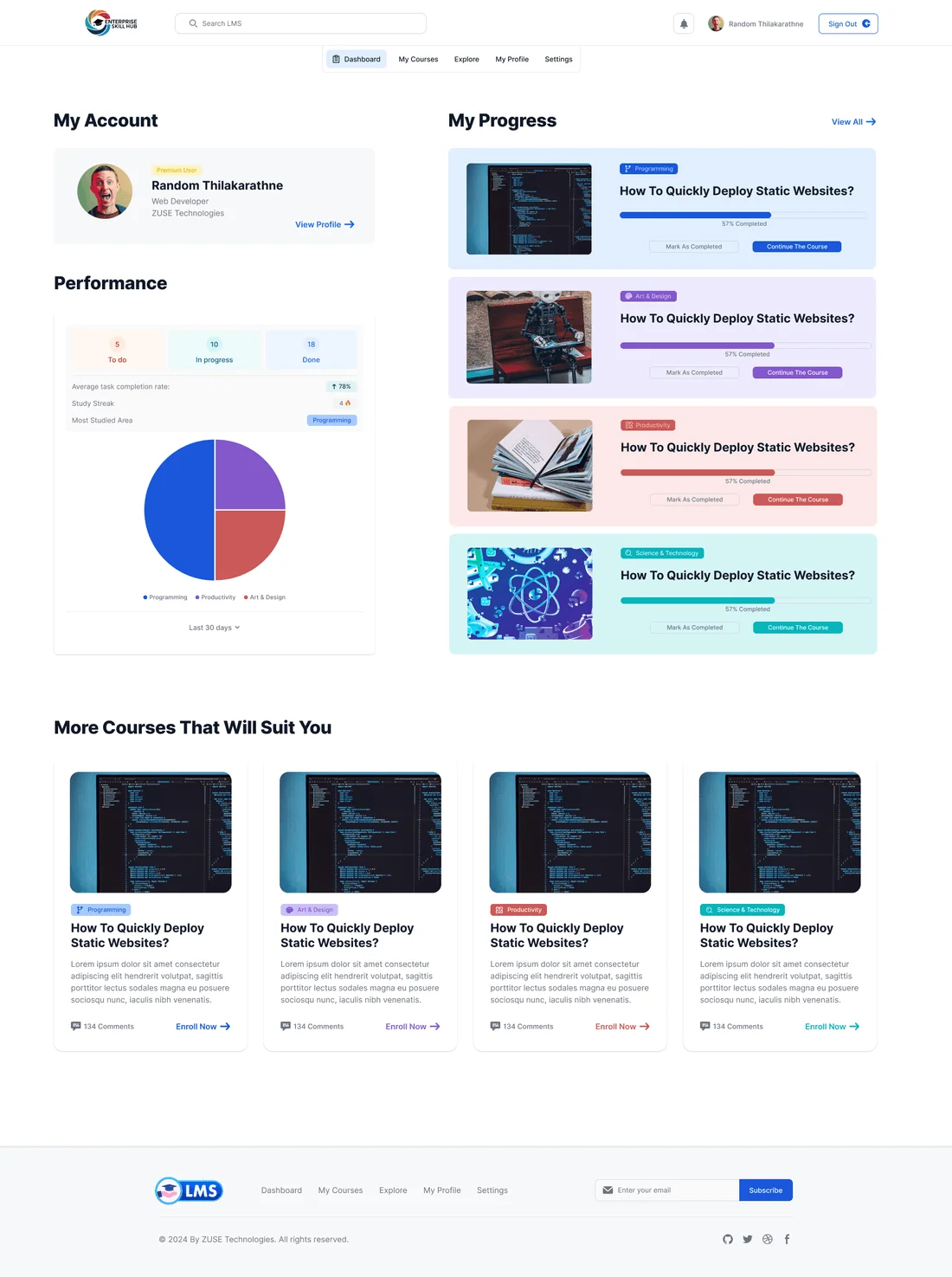 ZUSE Corporate LMS - Dashboard