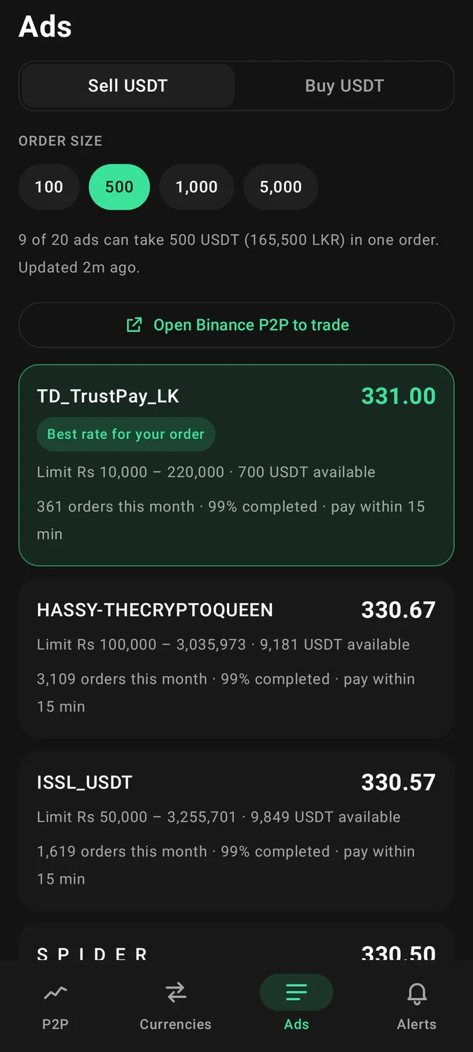 LKR P2P Rate - Ads - the live order book