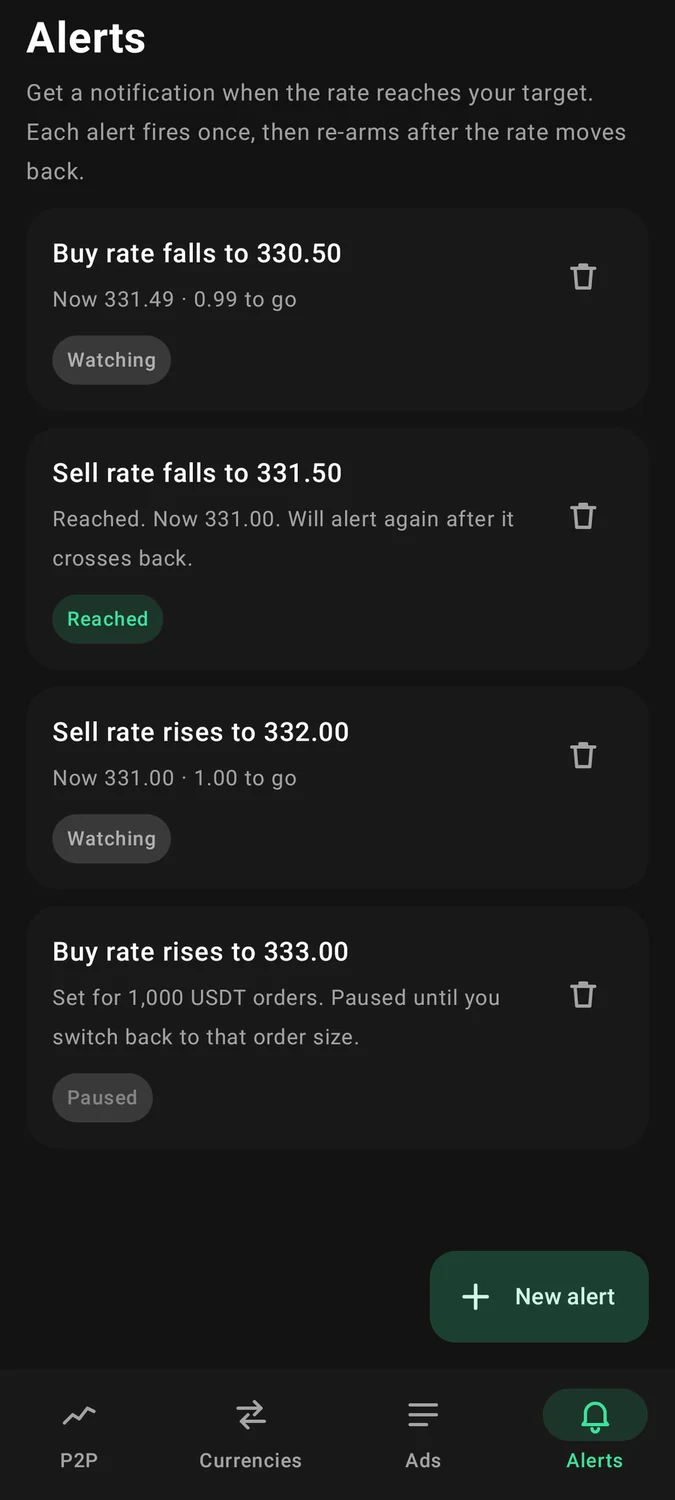LKR P2P Rate - Alerts