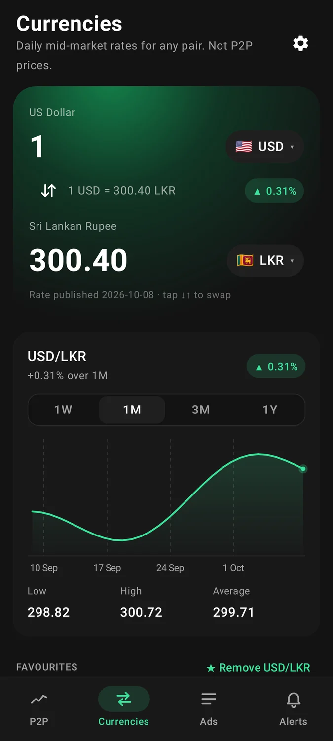 LKR P2P Rate - Currencies - any pair