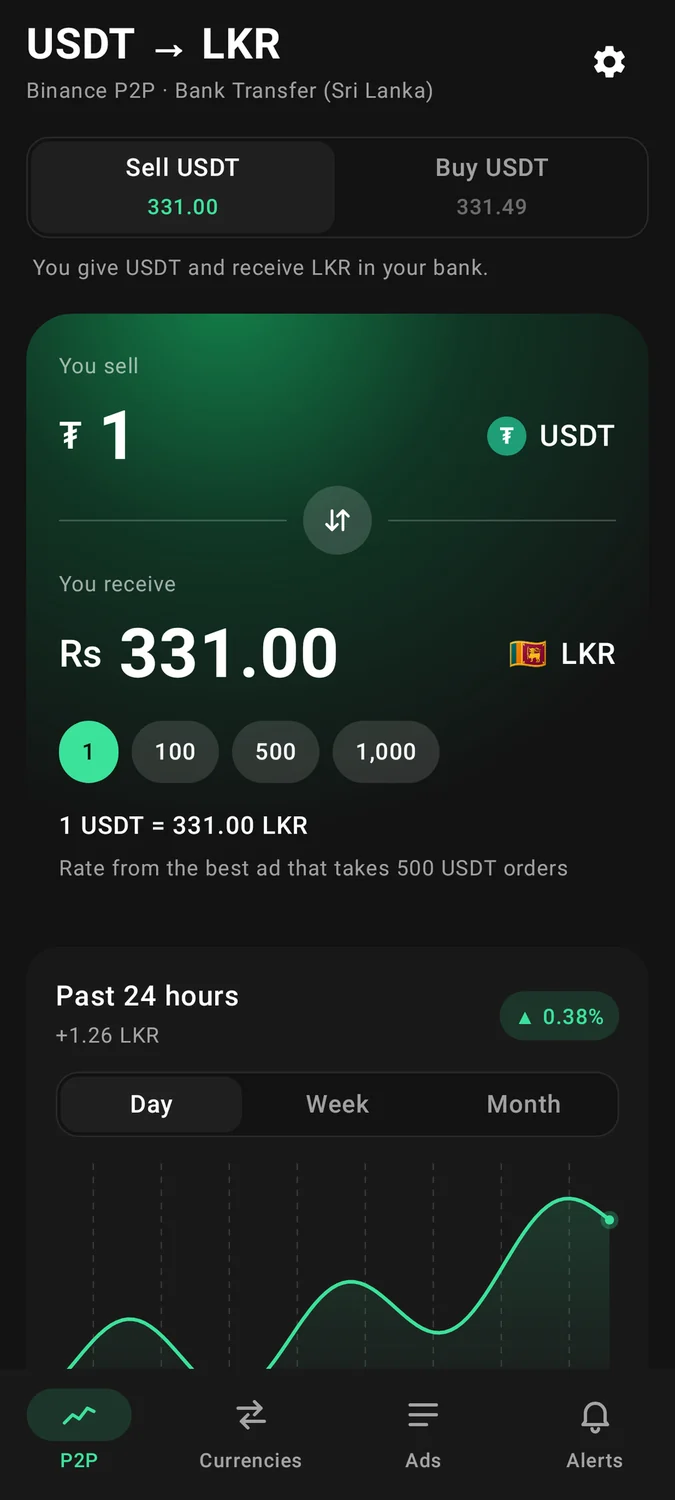 LKR P2P Rate - P2P tab - sell rate and converter