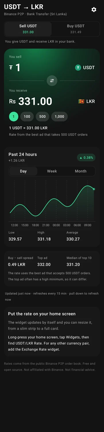 LKR P2P Rate - The whole P2P tab, scrolled