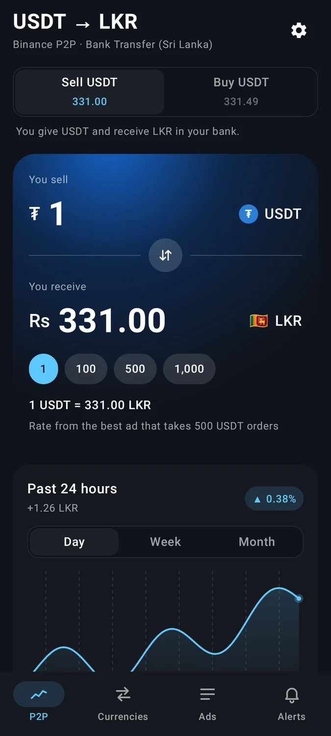 LKR P2P Rate - P2P tab in the Ocean theme