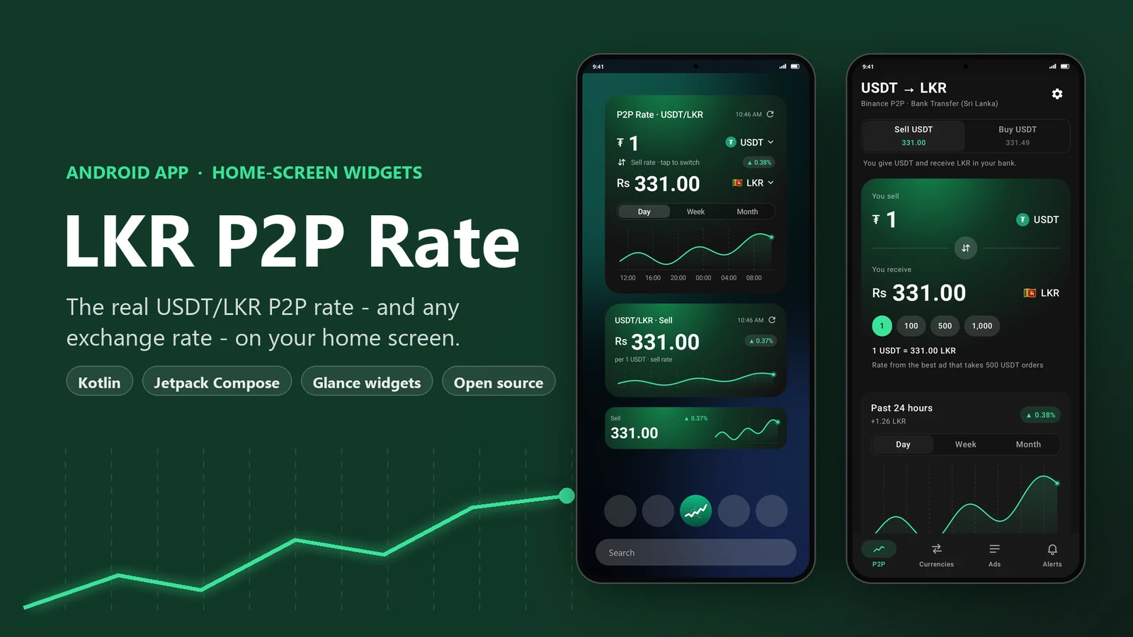 LKR P2P Rate cover