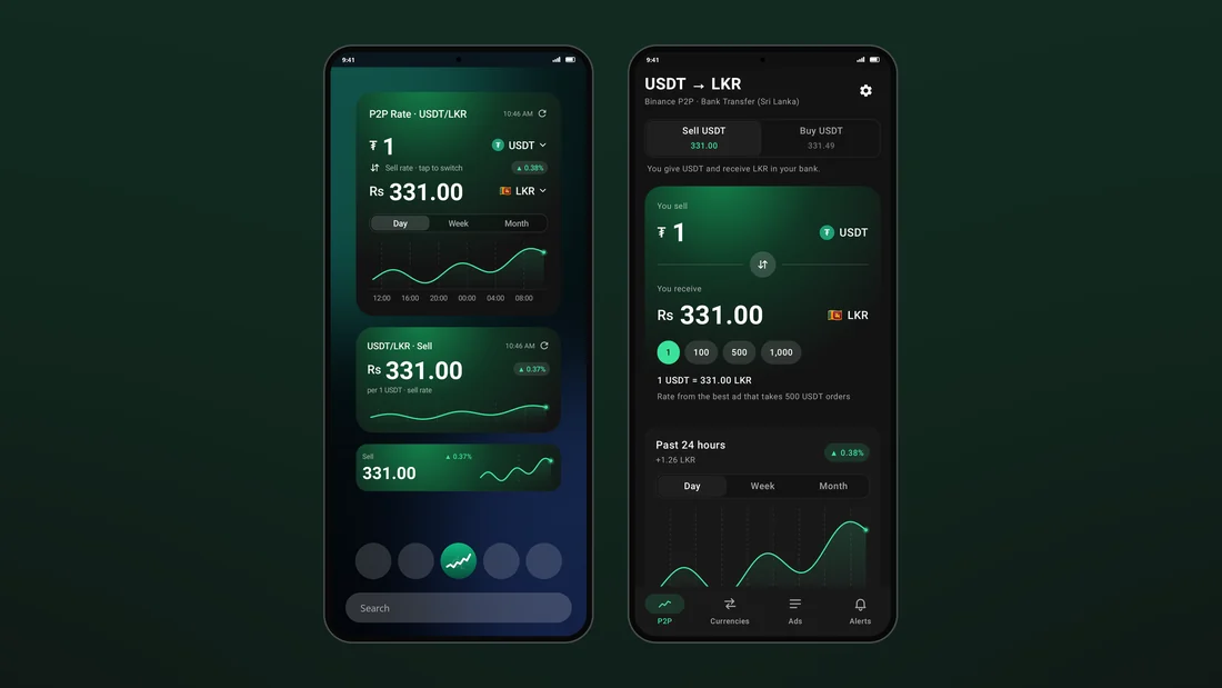 LKR P2P Rate - Widgets on the home screen beside the app