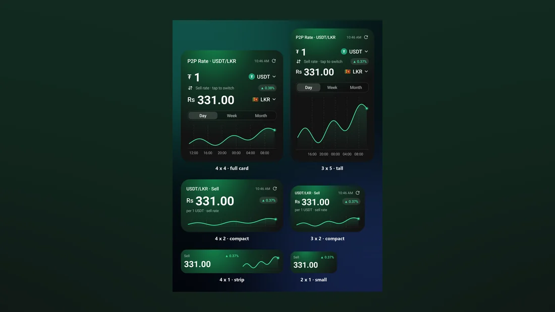LKR P2P Rate - Six home-screen sizes