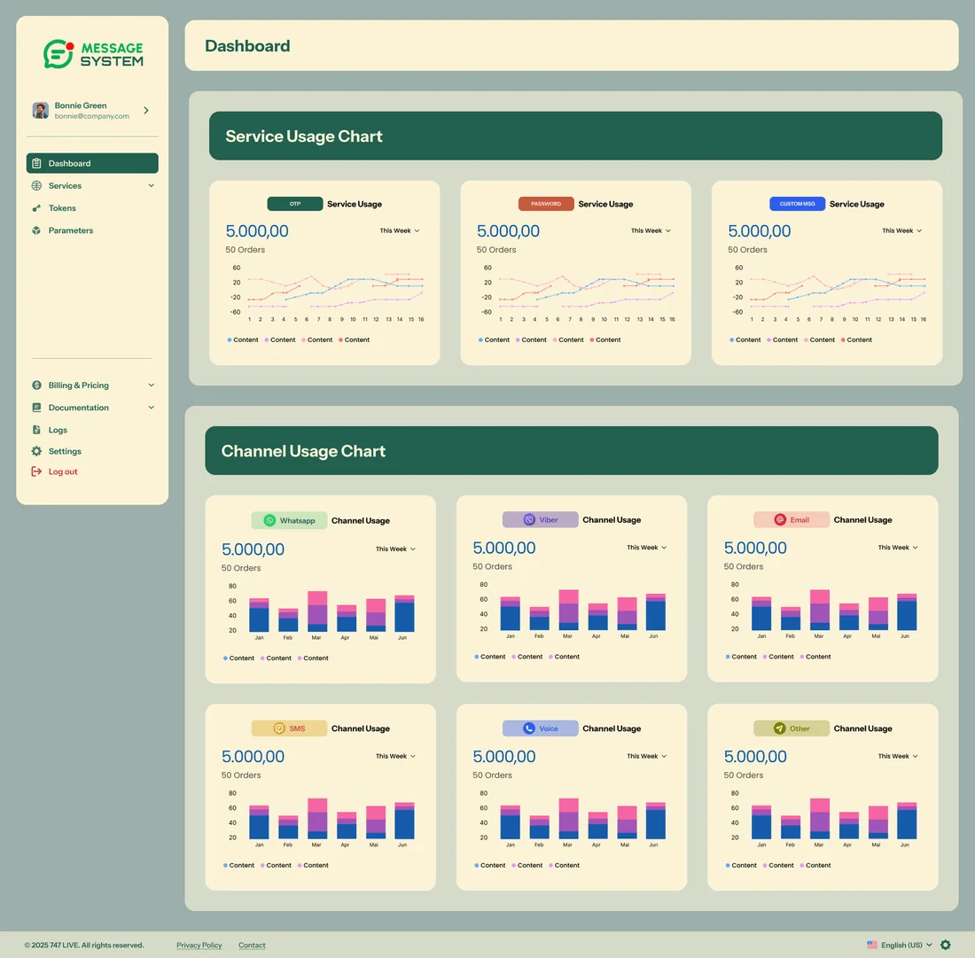 Messaging Platform - Dashboard