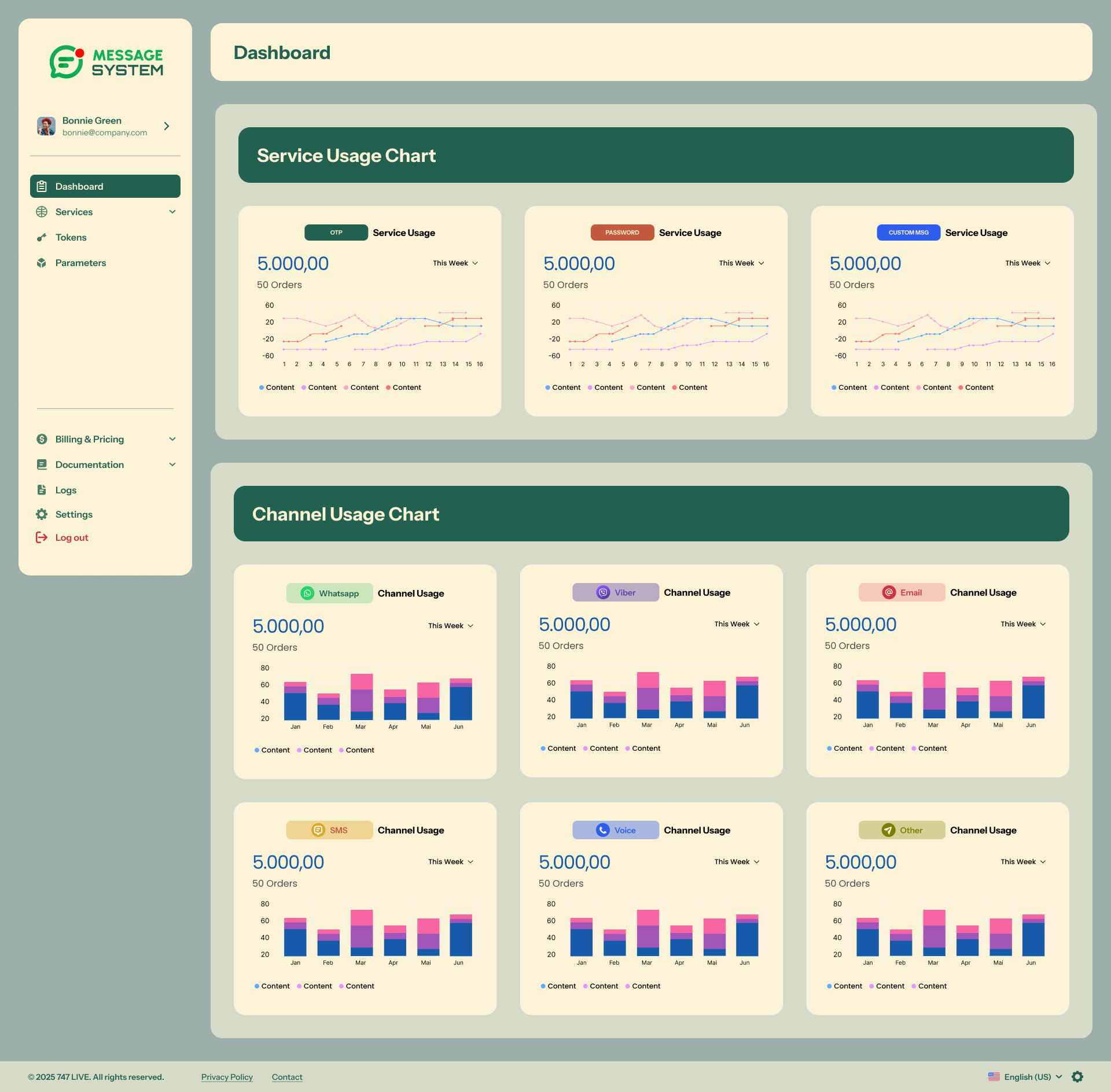 Dashboard