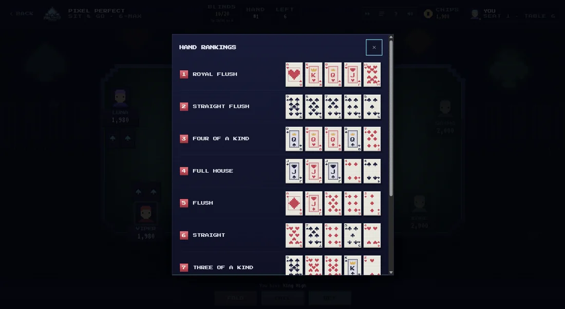 Pixel Perfect Poker - Hand rankings